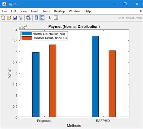 Toradh íomhá ar Auction MATLAB