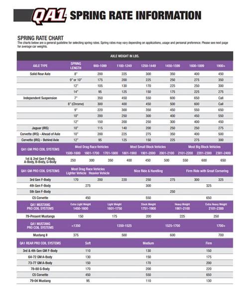 Ford F-150 Spring Code Chart に対する画像結果