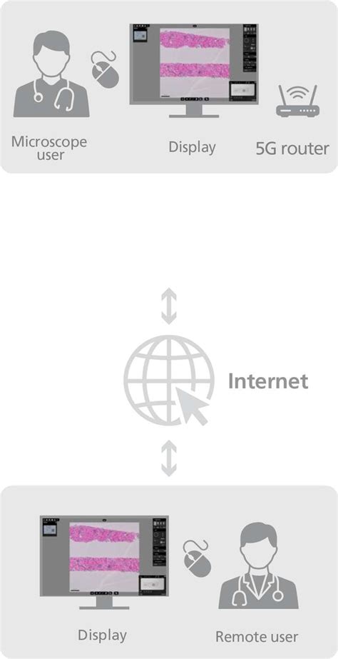 Afbeeldingsresultaten voor Nikon Eclipse UI Eu