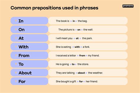 Image result for Prepositional Phrase Structure Rules