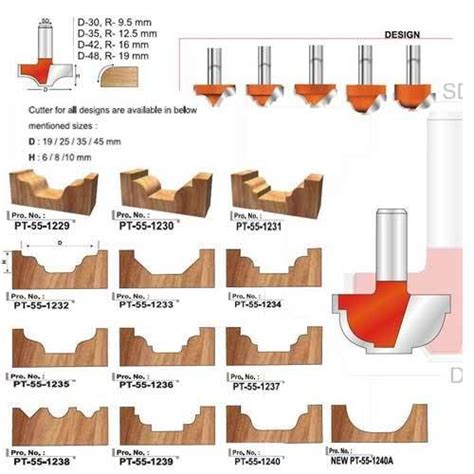 Image result for Router Bit Designs