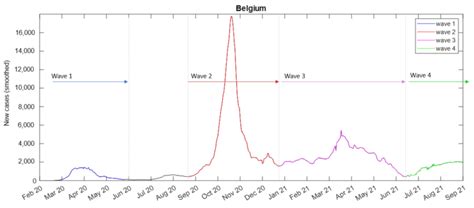 Image result for Support Vector Regression Chart