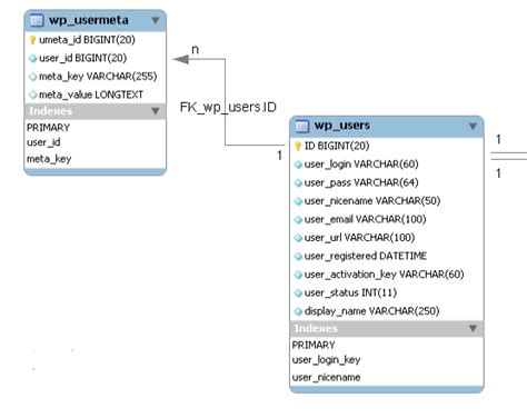 User View Database に対する画像結果