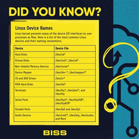 What Is a Linux Device に対する画像結果