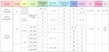 Image result for Scholastic Reading Levels Correlation Chart