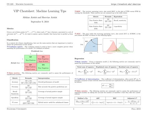Image result for Normal Algorithms Cheat Sheet