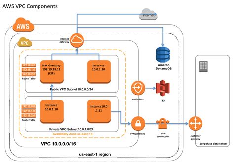 Afbeeldingsresultaten voor API Gateway Architecture Diagram