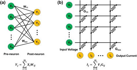 Image result for Matrix-Vector LLM