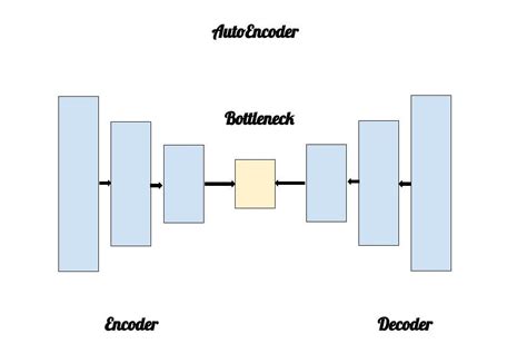 Image result for Support Vector Machine Sudocode