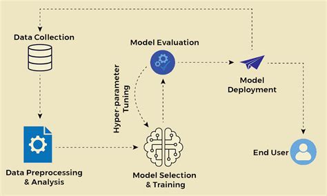 Afbeeldingsresultaten voor How Classification in Ml Work