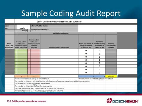 HCC Coding Auditing Template に対する画像結果