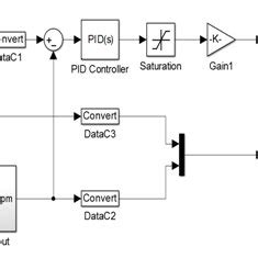 3 Phase Controller Simulink Arduino に対する画像結果