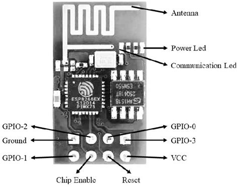 Image result for Small WiFi Module