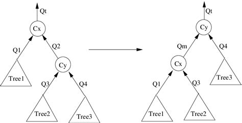 Tree Rotation に対する画像結果