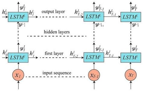 Image result for Communication Signal Processing