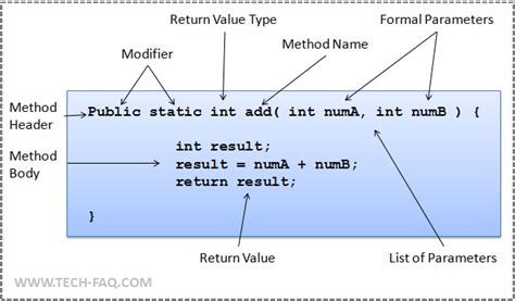 Image result for Java Function vs Method