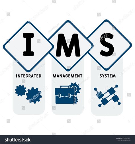 What Is IMS Integrated Management System に対する画像結果