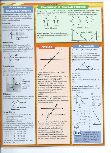 8th Grade Study Guide に対する画像結果