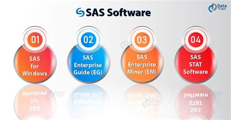 Image result for SAS Programming Software