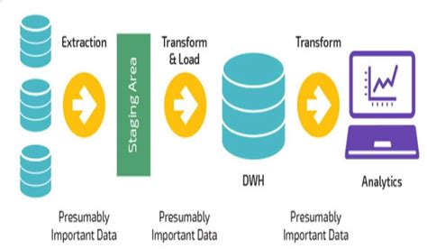 Image result for Data Migration Process