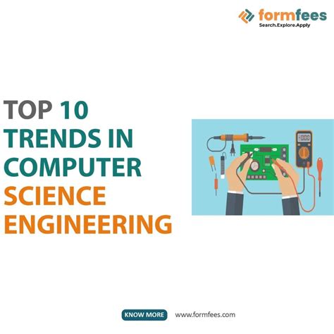Image result for Trends in Computer Science