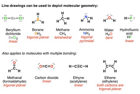 Image result for How to Draw Lewis Structures