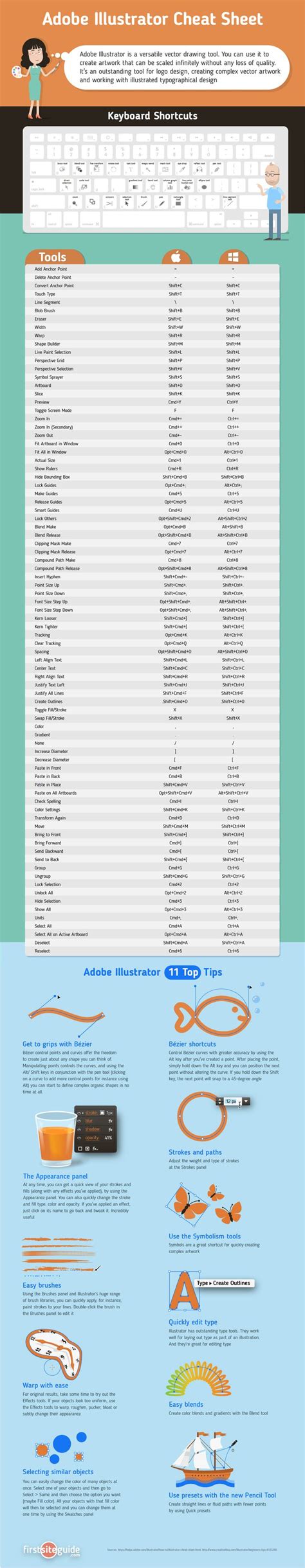 Image result for Illustrator Cheat Sheet
