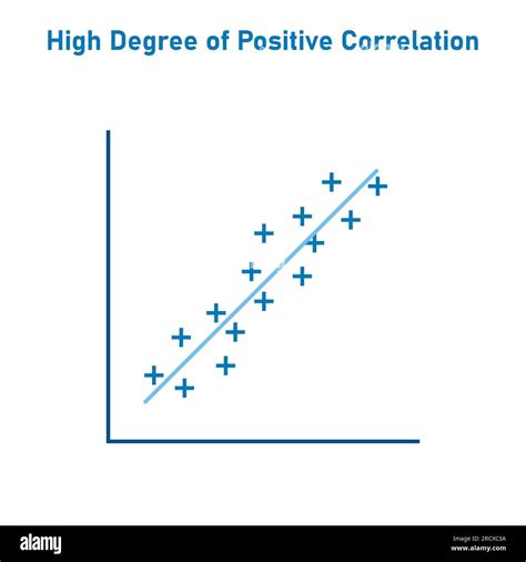 Correlation Plot On Science Poster に対する画像結果
