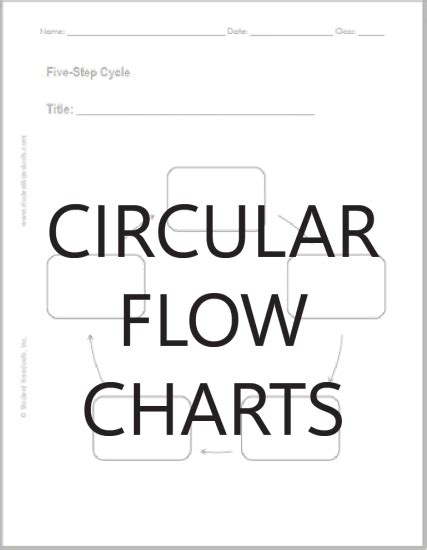 Image result for Cycle Flow Chart