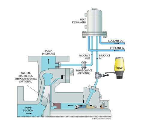 Toradh íomhá ar API Plan 01