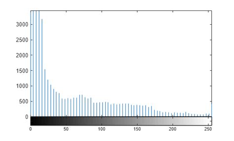 Afbeeldingsresultaten voor Imhist MATLAB