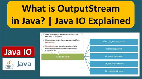 Output Stream Java に対する画像結果