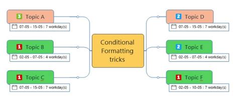 Image result for Conditional Formatting Shortcuts