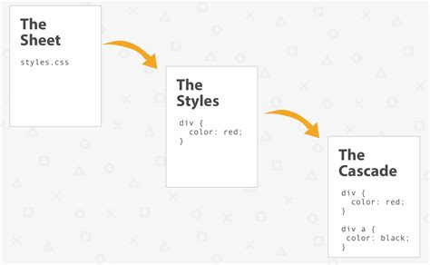 HTML Style Sheet Code に対する画像結果