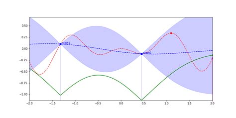 Bayesian Optimization Examples GIF に対する画像結果