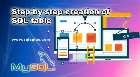 Image result for Simple Table Creation in SQL
