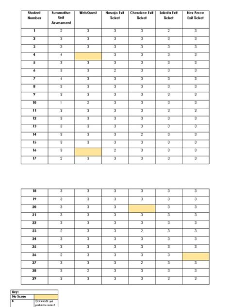 Sample Student Data Excel に対する画像結果