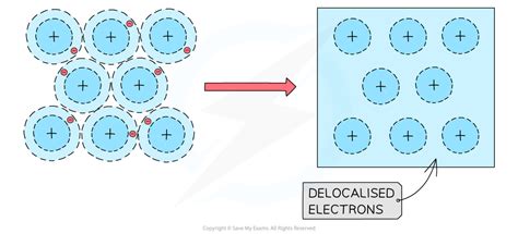 Toradh íomhá ar Metallic Structure