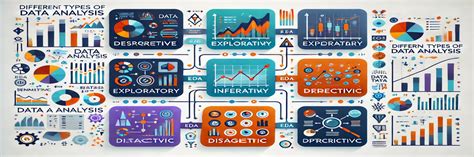 Image result for Data Analysis Types
