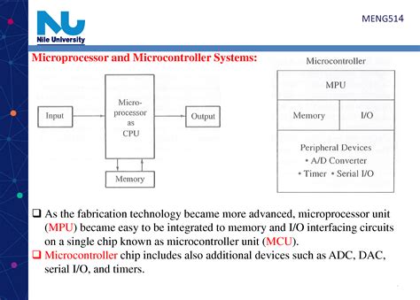 Image result for Microprocessor and Microcontroller Lecture