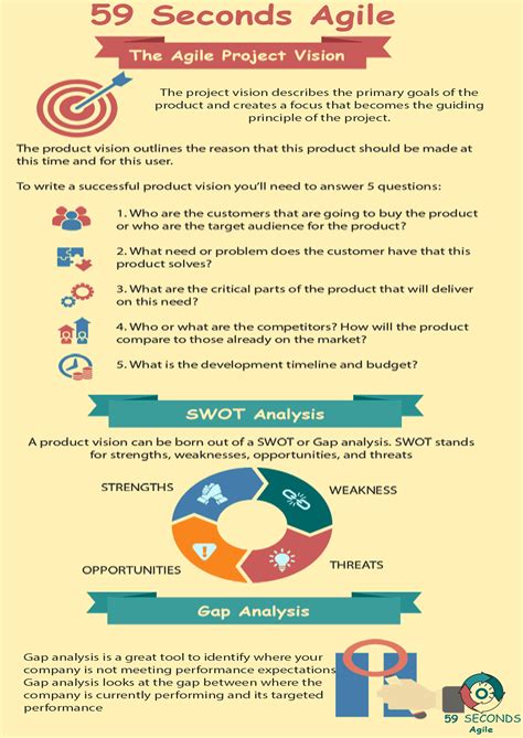 Project Vision എന്നതിനുള്ള ഇമേജ് ഫലം