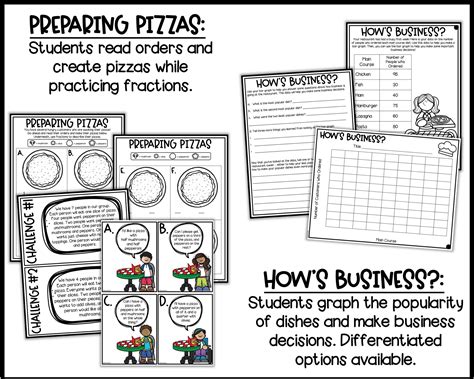 Image result for Boolean Algebra Food Project