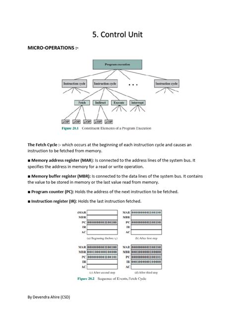 Two Functions of Control Unit に対する画像結果