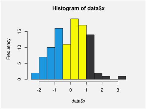 Exponential Distribution Histogram-এর ছবি ফলাফল