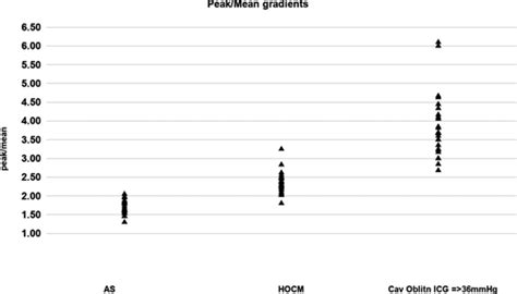 Image result for Intracavitaire Gradient