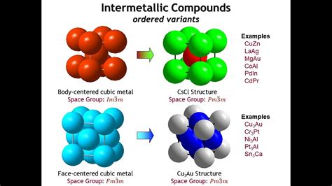 Metallic Solid Structure に対する画像結果