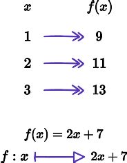 Image result for Function Notation Examples