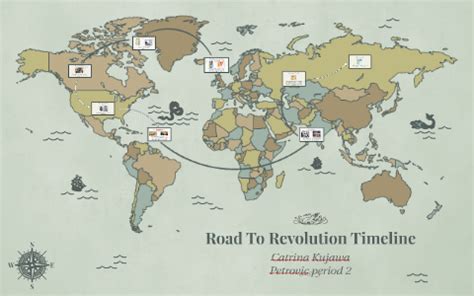 Image result for Road to Revolution Timelihne