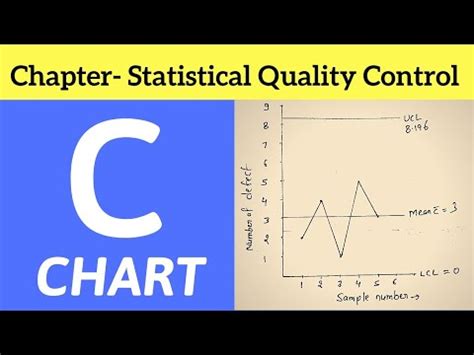 Image result for C Chart Example