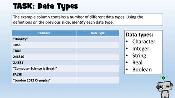 Image result for 6 Diff Data Types Computer Science